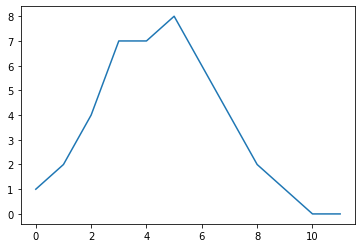 ../../../_images/0312_1d_plots_6_0.png