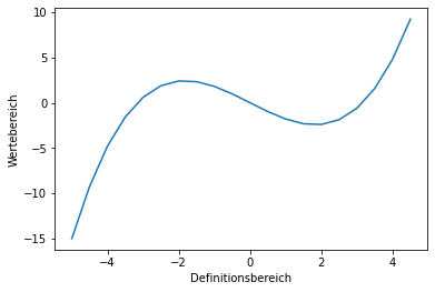 ../../../_images/0313_beschriftung_6_0.png