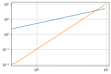 ../../../_images/0315_skalierung_11_0.png