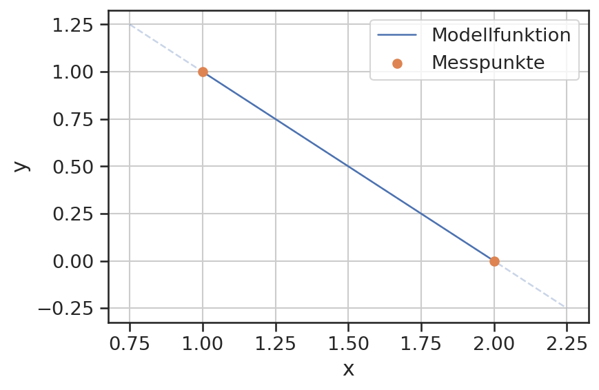 ../../../_images/0331_interpolation_25_0.png