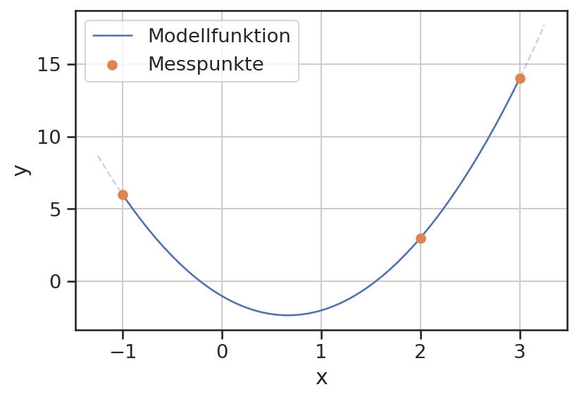 ../../../_images/0331_interpolation_27_0.png