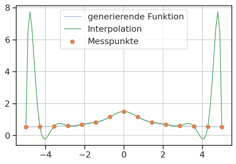 ../../../_images/0331_interpolation_43_0.png