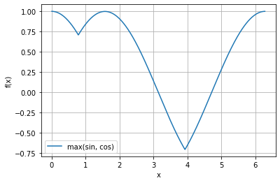 ../../../../_images/arrays_9_0.png