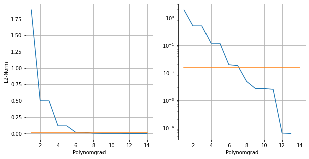 ../../../../_images/interpolation_12_0.png