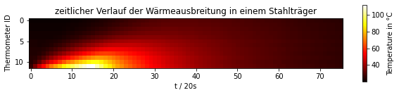 ../../../../_images/temperaturdaten_2_6_0.png