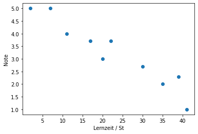 ../../../../_images/zusatz_modellierung_5_0.png